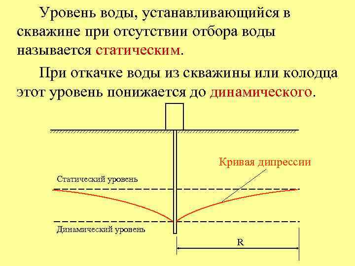 Динамика уровня воды в скважине на личном участке
