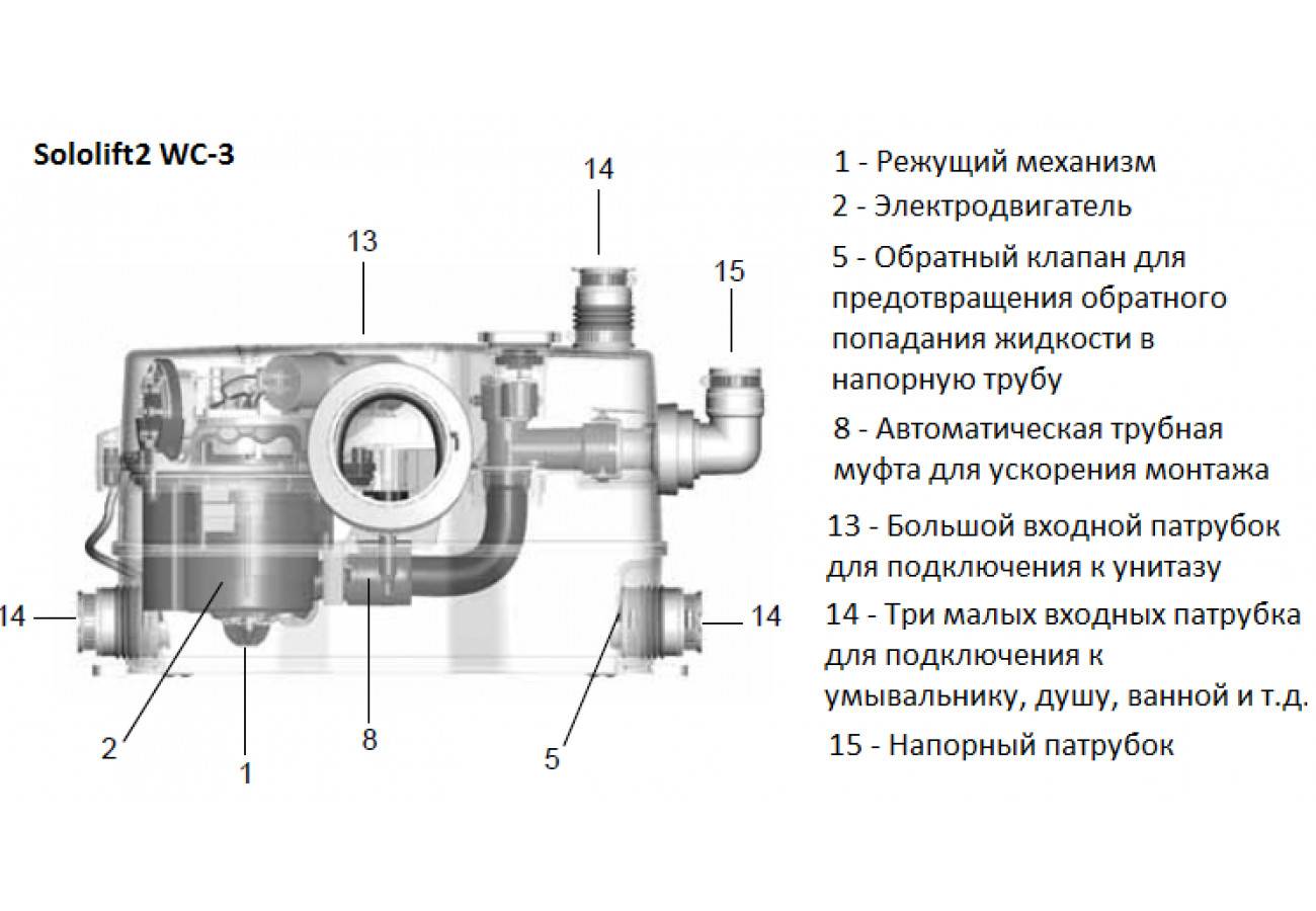 Устройство и лучшие модели канализационных насосов сололифт