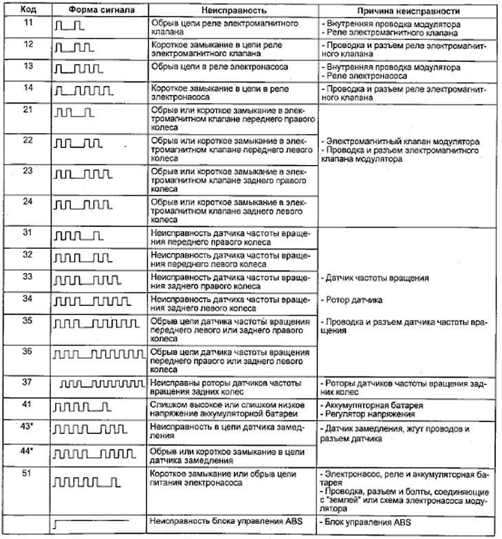 Коды неисправностей fujitsu, general-fujitsu. коды ошибок для всех марок кондиционеров и сплит систем general vrv коды ошибок наружный блок