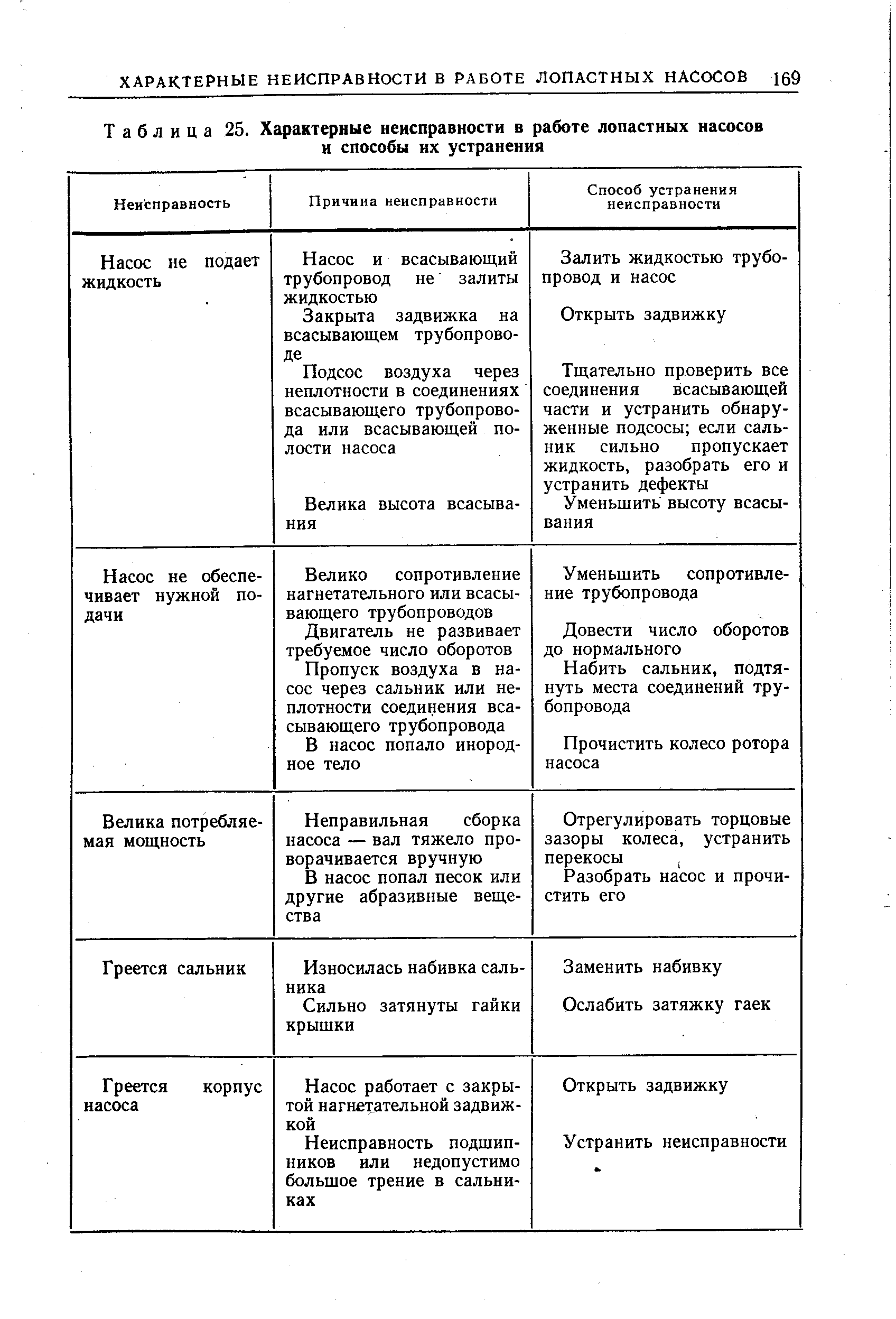 Замена насоса в скважине: как и когда нужно делать? ремонт скважинных насосов и профилактика