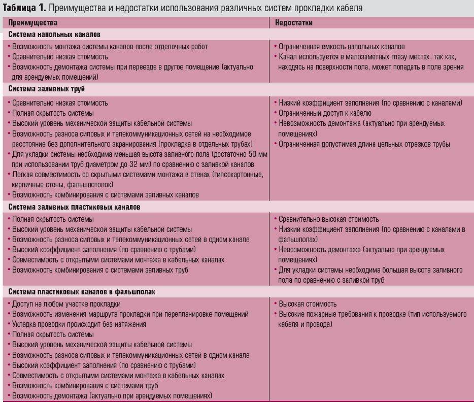 Виды системы отопления: водяное, электрическое и воздушное, фото