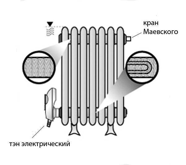Тэны в системе отопления