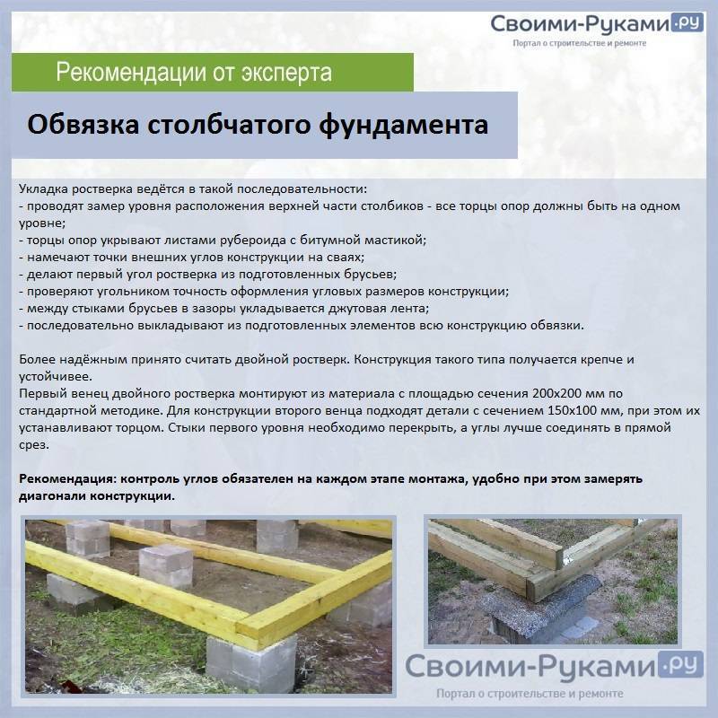 Столбчатый фундамент своими руками: пошаговая инструкция