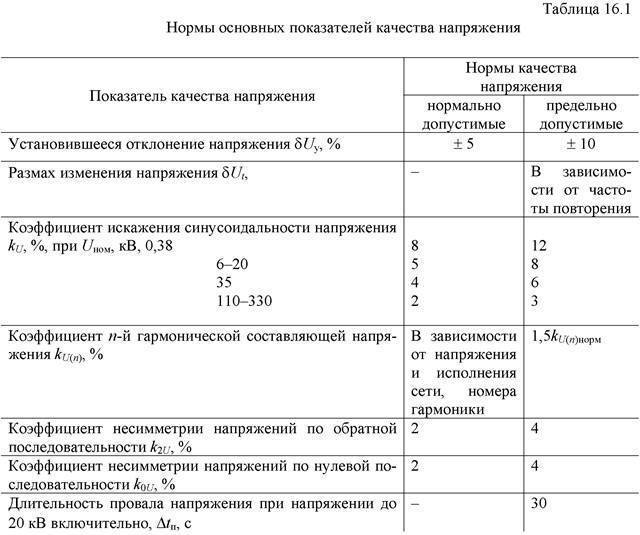 Показатели качества электроэнергии в электрических сетях