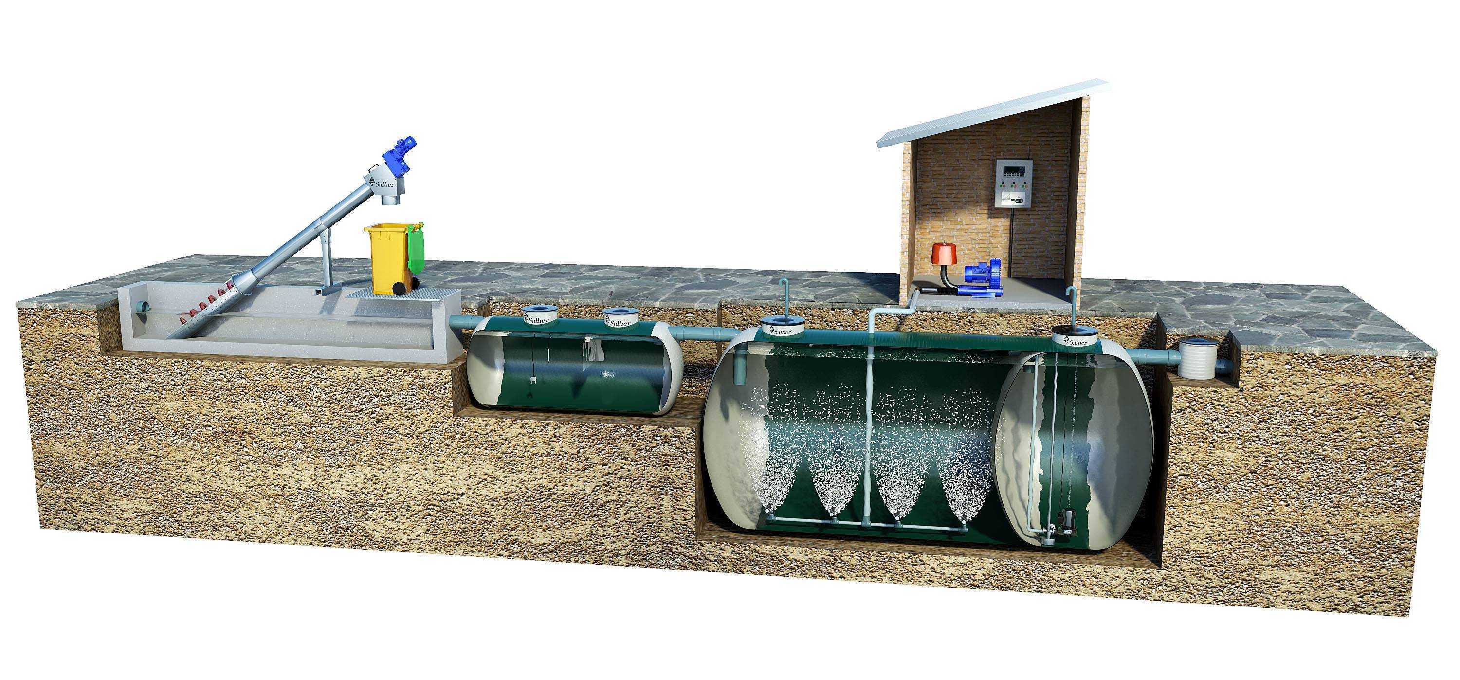 Блок доочистки сточных вод. Очистное сооружение УКО-1м. Пескоуловитель для 110 трубы. Резервуар-накопитель дождевых стоков (v=80 м³). Станция очистки канализационных