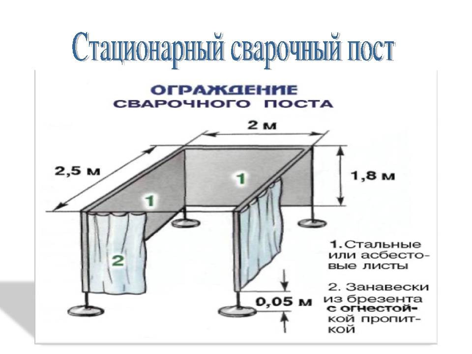 Вентиляция сварочного цеха