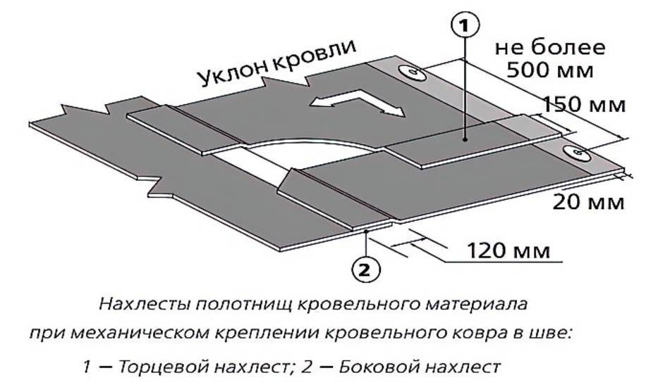 Уклоны наплавляемых. . Устройство рулонных кровель(мягких) схема. Схема устройства рулонной кровли. Технология укладки рулонной кровли ТЕХНОНИКОЛЬ. Нахлест гидроизоляции ТЕХНОНИКОЛЬ.