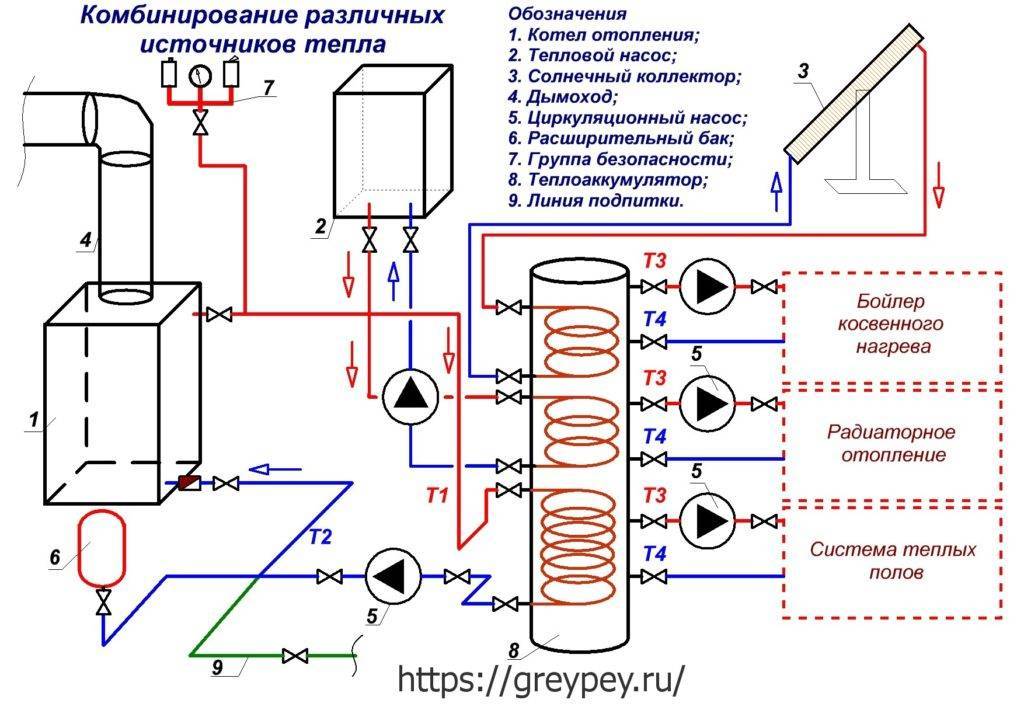 Изготовление теплоаккумулятора