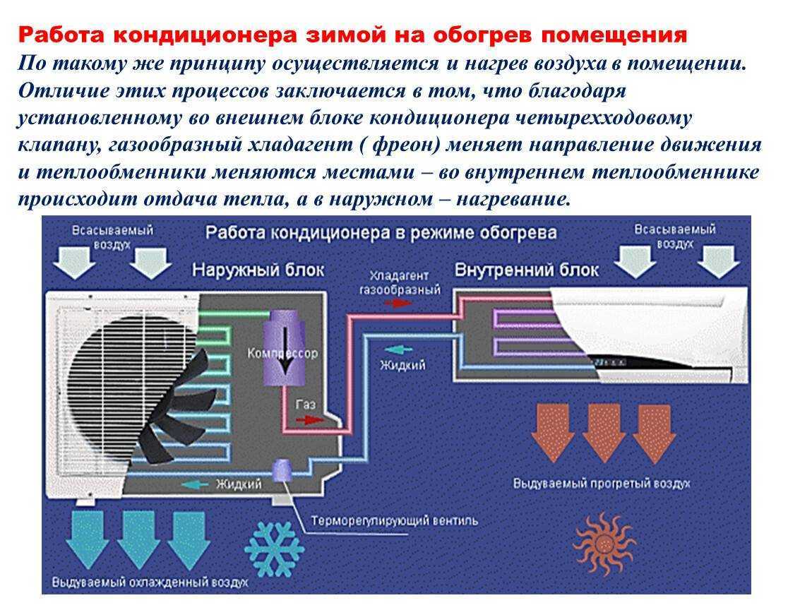Можно ли включать кондиционер зимой на охлаждение и обогрев?