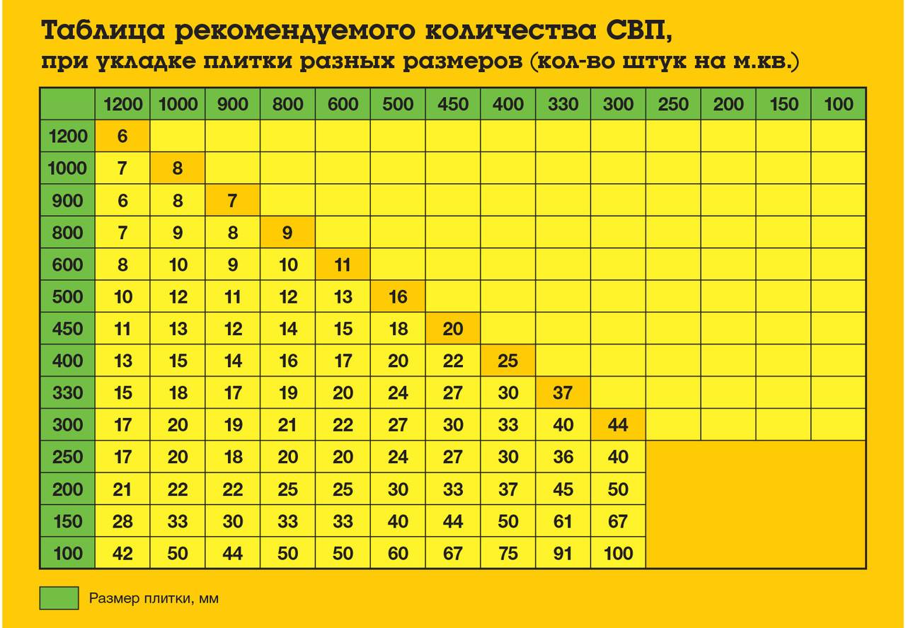 Калькулятор расхода плиточного клея ивсил / ivsil на м2 онлайн