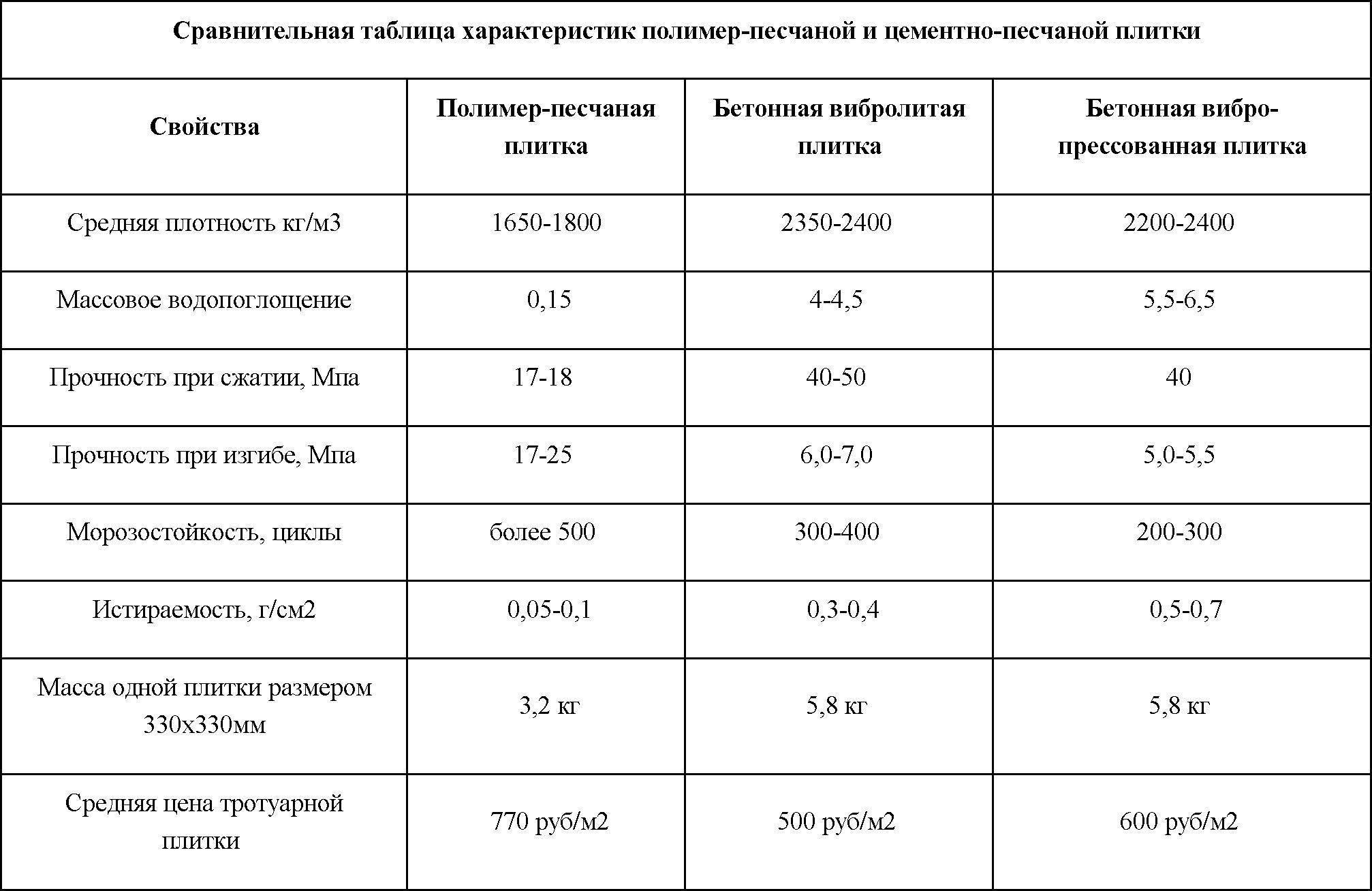 Керамическая напольная плитка: виды и характеристики