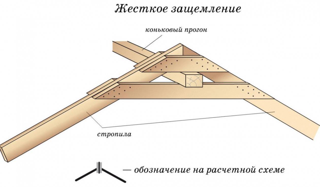 Расчет двухскатной крыши: ширина, углы наклона, размеры + проектирование