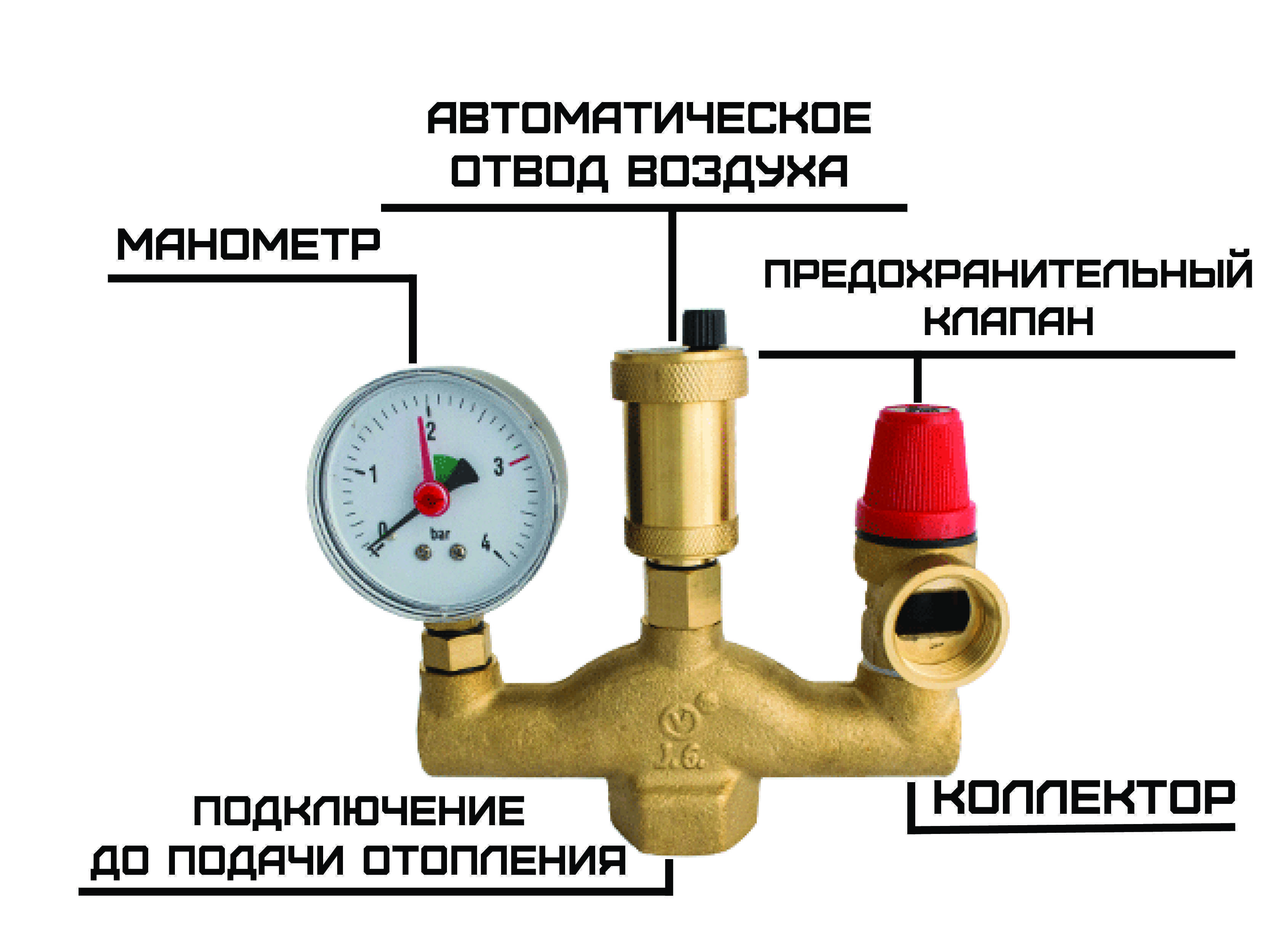 Что входит в группу безопасности для системы отопления и для чего она