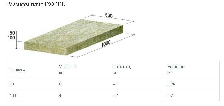 Базальтовая плита: характеристики - деревянные дома бани из вожеги