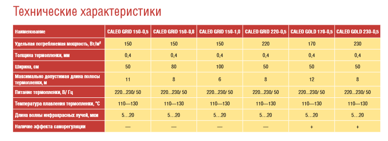 Каков расход электроэнергии у электрического теплого пола? детальный расчет с примером