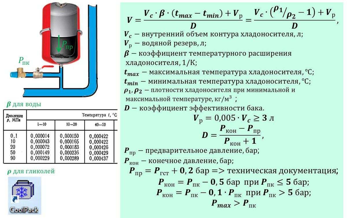 Рабочее давление в системе отопления в частном доме: какое должно быть, как создать?
