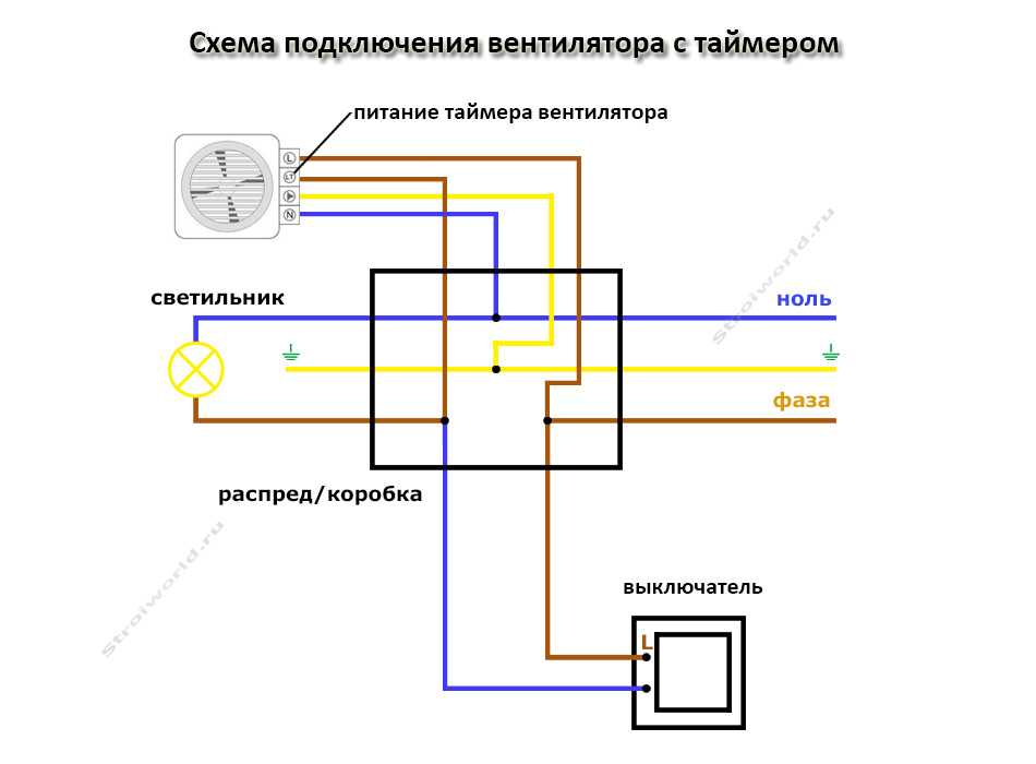 Как подключить вентилятор в ванной к выключателю — 3 ошибки и схемы подключения.