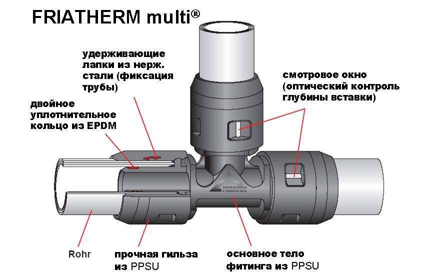 Как монтировать металлопластиковые трубы с обжимными фитингами