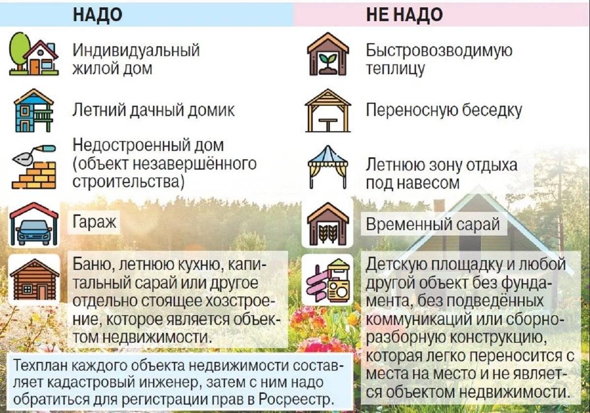 Нужно ли регистрировать баню на дачном участке в собственность: необходимые документы для оформления по дачной амнистии | domosite.ru