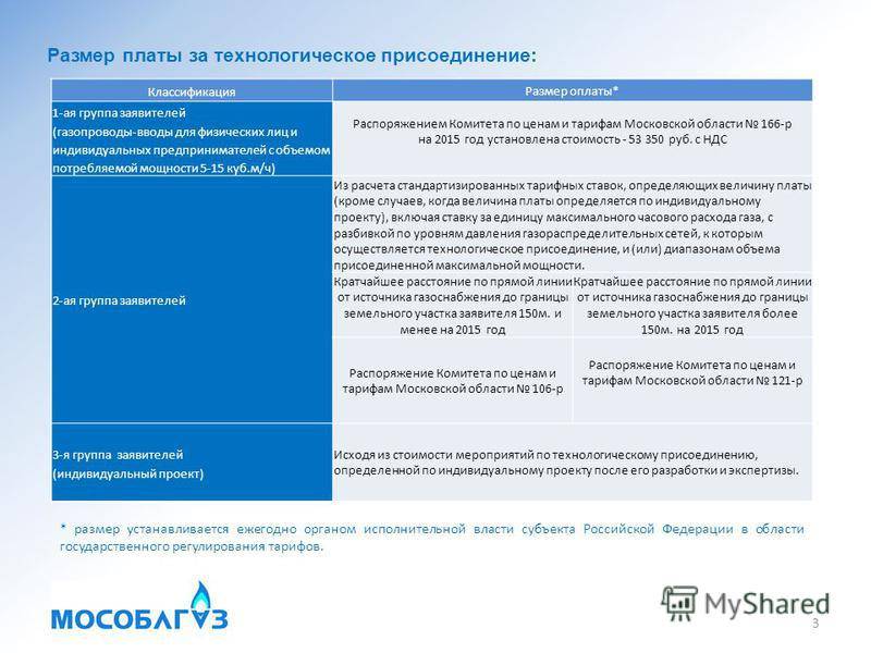 Условия по 1314 постановлению на подключение к газовым сетям