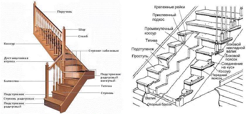 Как сделать уличную лестницу на второй этаж своими руками