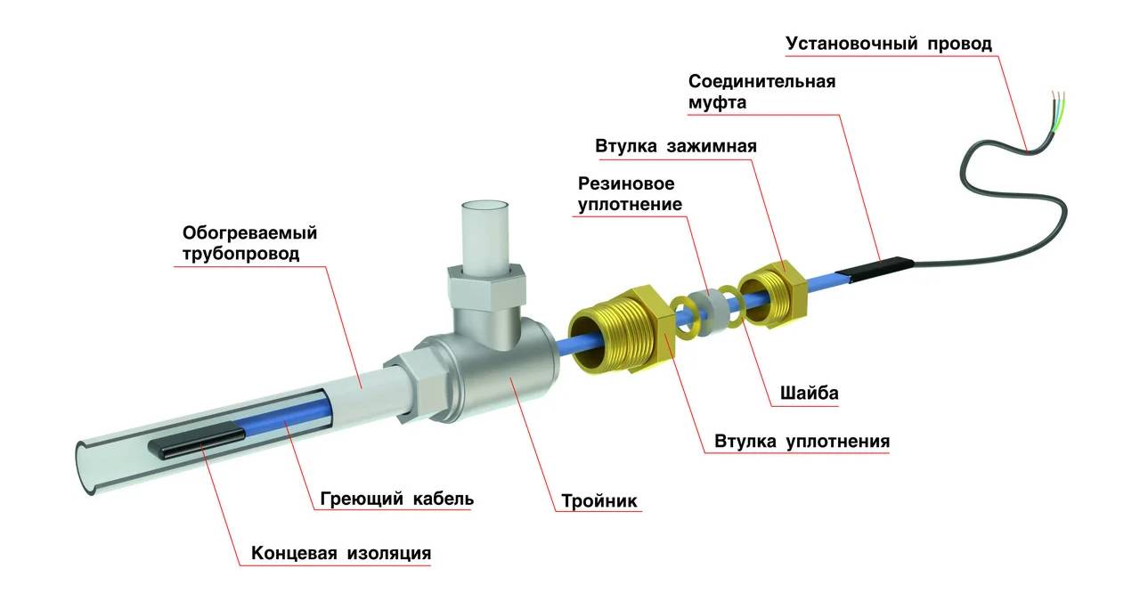 Греющий кабель для водопровода. монтаж внутри и снаружи трубы