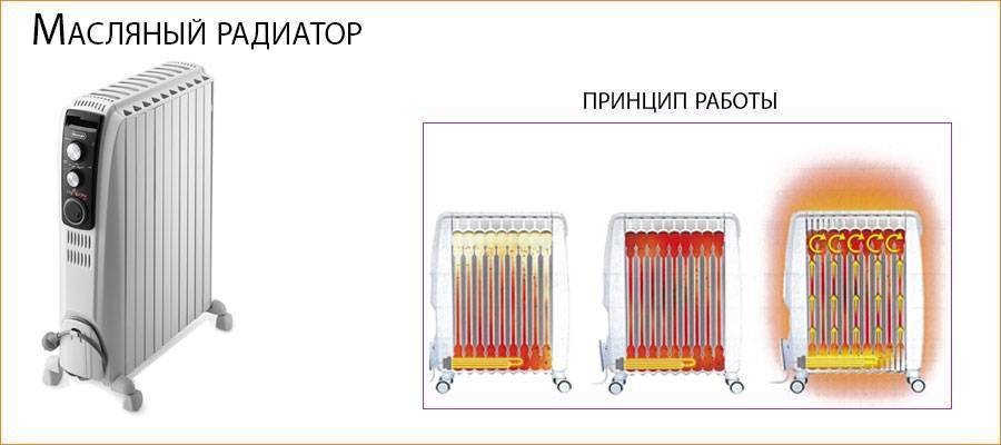 5 правил как выбрать обогреватель и не пожалеть - виды, какие лучше, таблица сравнения, инфракрасные, конвекторы, маслянные