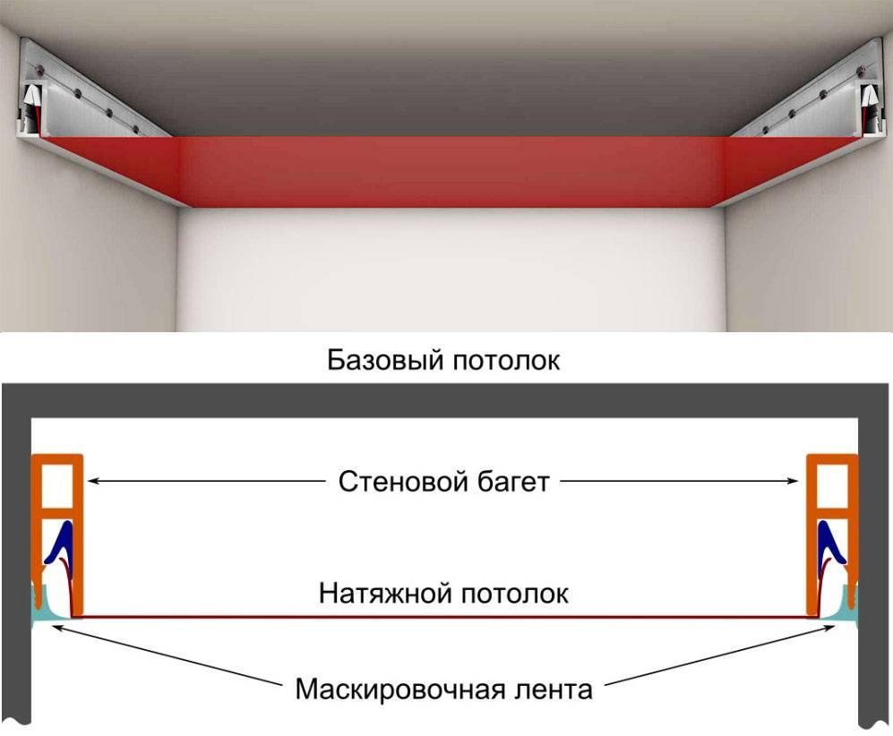 Как делают натяжные потолки: плюсы и минусы конструкций