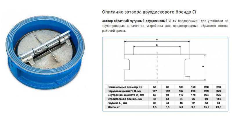 Обратный клапан на канализацию: виды, типы, установка