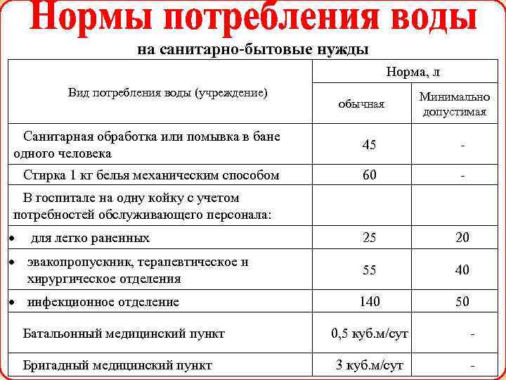 Как рассчитывается потребление воды на одного человека, если нет счетчиков
