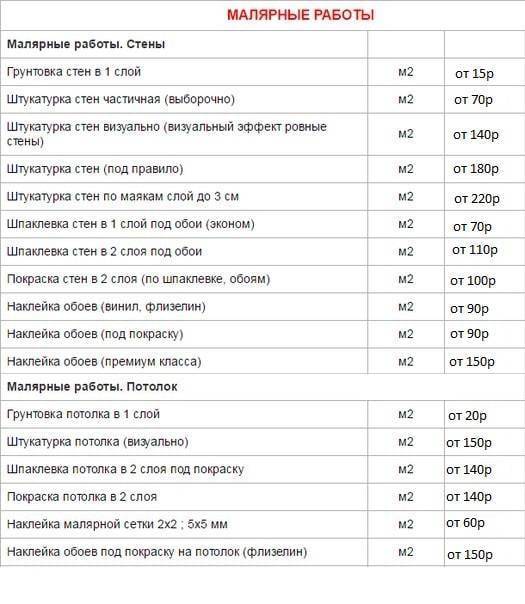 Малярные работы