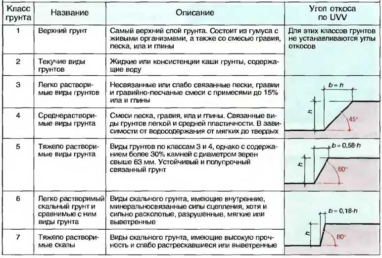 Как посчитать объем выемки. подсчет профильных объемов земляных работ