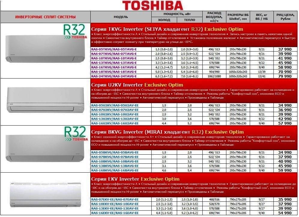 Что означают коды ошибок кондиционеров lg, gree, general climat, daikin, ballu, samsung и других