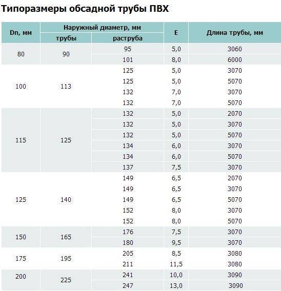 Какие трубы лучше использовать для скважины на воду: пвх, нвпх, пластиковые или стальные