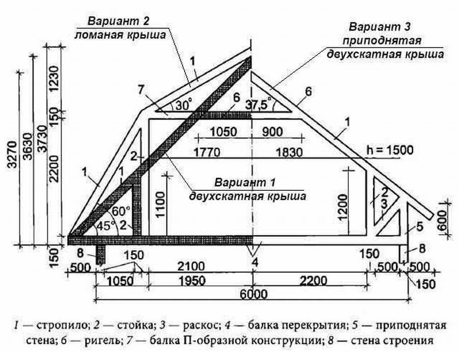 Методы расчета и устройства конька