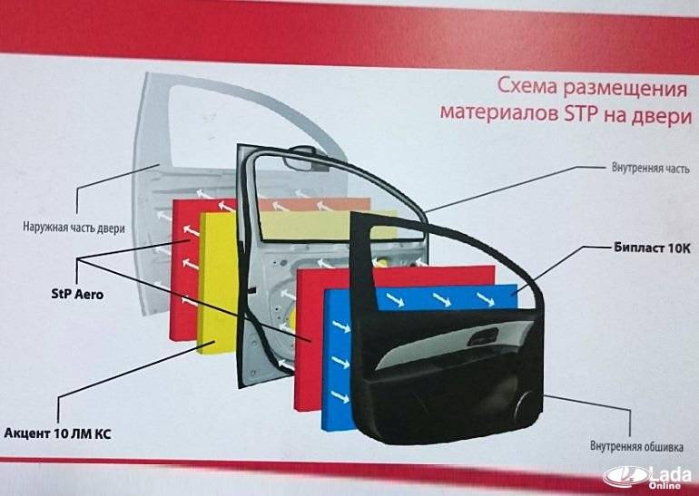 Этапы и особенности правильной шумоизоляции дверей автомобиля