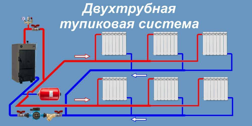 Какую систему отопления выбрать: однотрубную или двухтрубную? | ivteploservis.ru