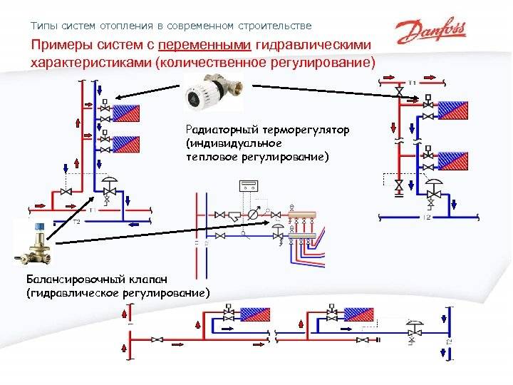Как делается гидравлическая балансировка системы отопления