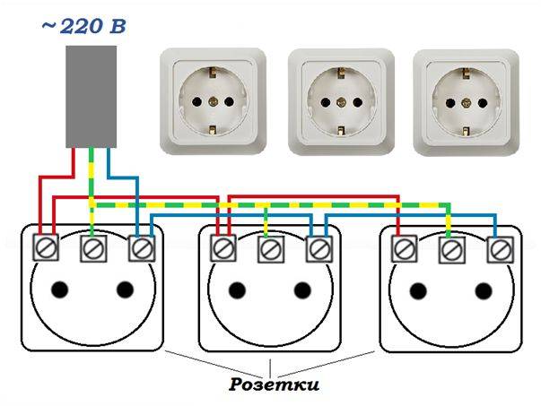 Как подключить розетку с заземлением