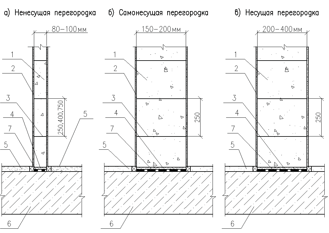 Какой толщины межкомнатные перегородки. Армирование перегородок из газобетона толщиной 100. Перегородки из газобетонных блоков толщина 100. Армирование перегородок из газобетона толщиной 100 мм. Армирование перегородки из газобетона 100мм.