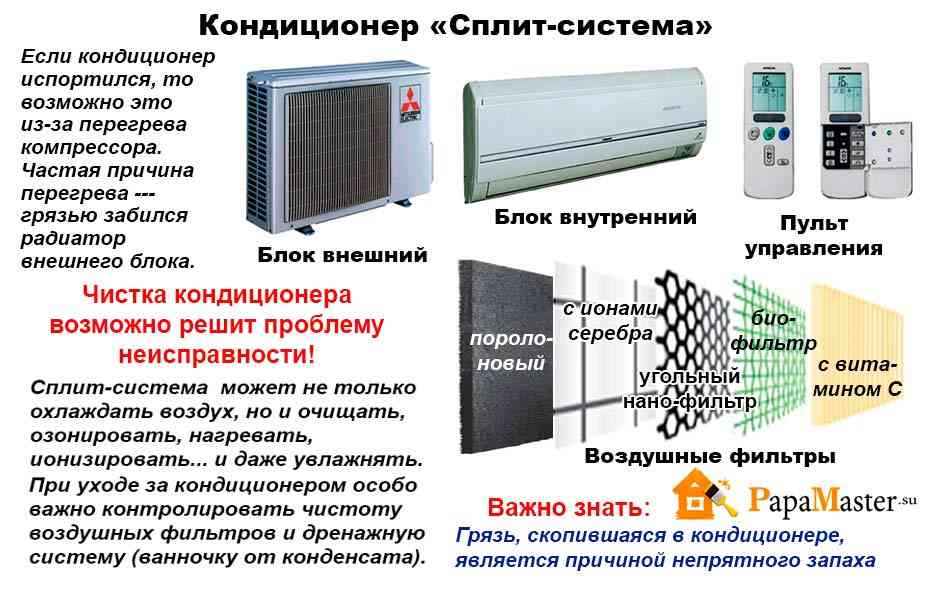 Что такое сплит-система и отличие от бытовых кондиционеров