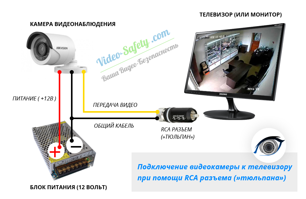 Веб камера нептун ахтубинск. Схема подключения IP камеры к видеорегистратору напрямую. Аналоговая камера видеонаблюдения схема расключения. Схема подключения видеокамеры 3 провода. Схема подключения видеокамеры 3 провода к компьютеру.