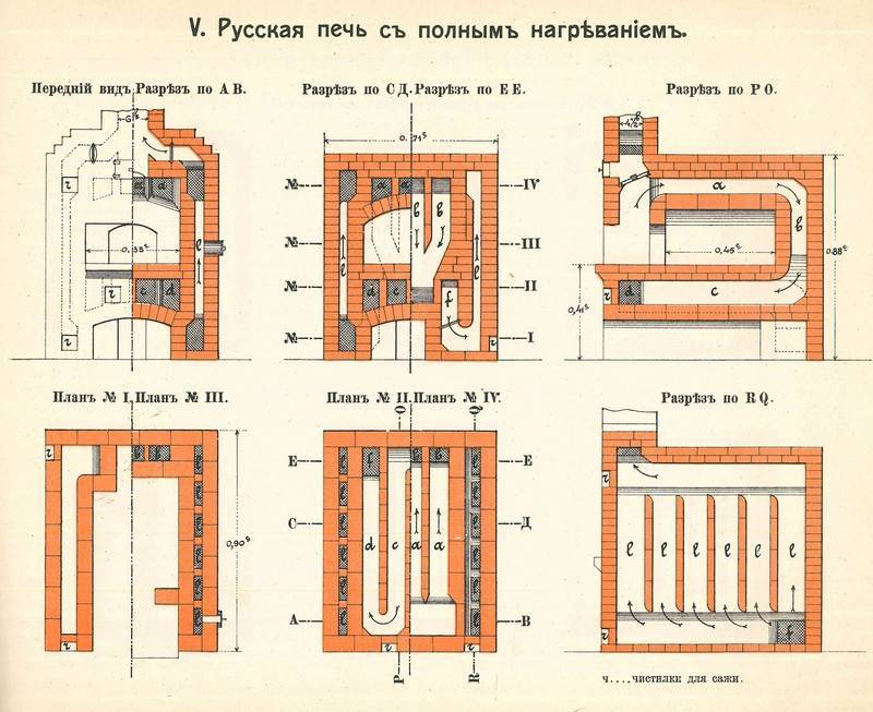 Пожалуй, они никогда не выйдут из моды! разновидности печек для обогрева дома