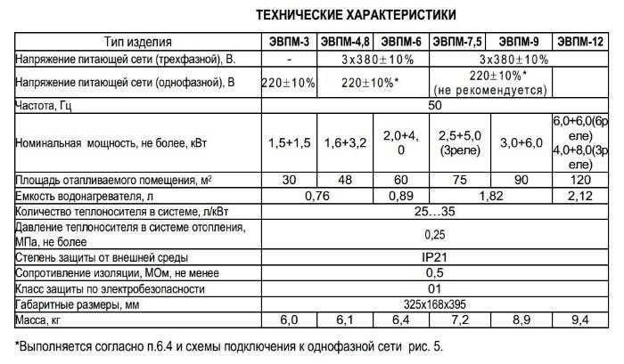  котел: свойства и преимущества, технические характеристики