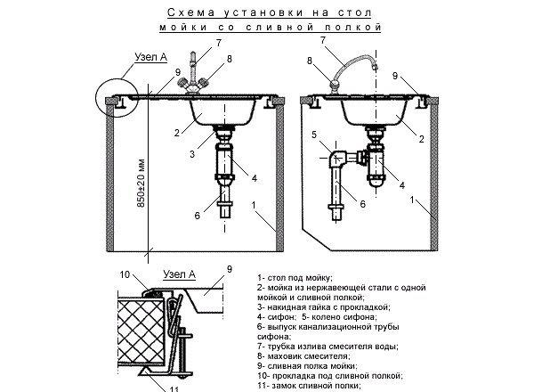 Установка раковин разного типа в ванной: пошаговые инструкции по монтажу своими руками || пьедестал под раковину в ванную своими руками