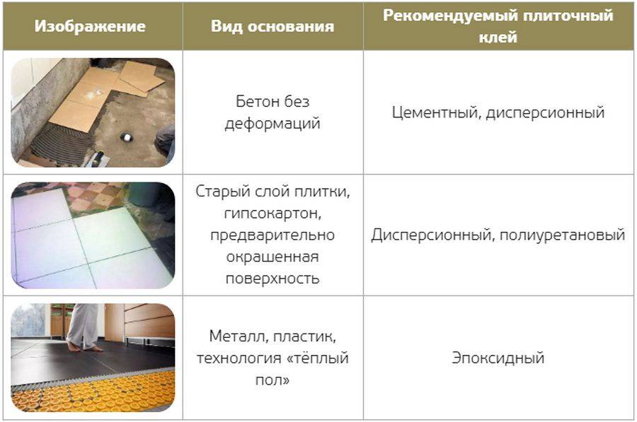 Клей максимальная толщина. Толщина напольной плитки с клеем для ванной. Толщина плитки для пола с клеем. Керамогранит Размеры. Класс износостойкости плитки.