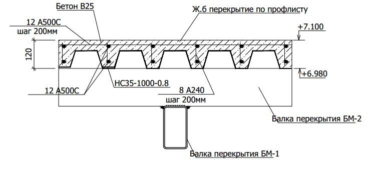 Армирование монолитной плиты перекрытия: советы, инструкция, плюсы и минусы