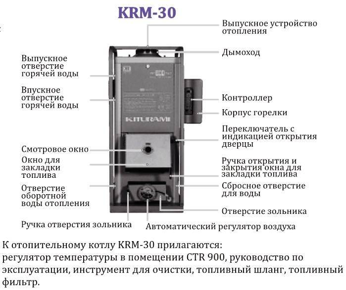Газовый котел китурами: устройство, технические характеристики, инструкция по эксплуатации и отзывы владельцев