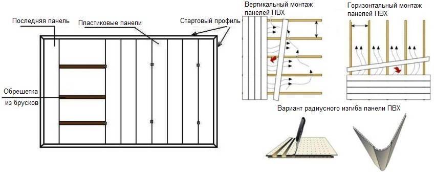 Как сделать потолок в ванной из пвх панелей своими руками