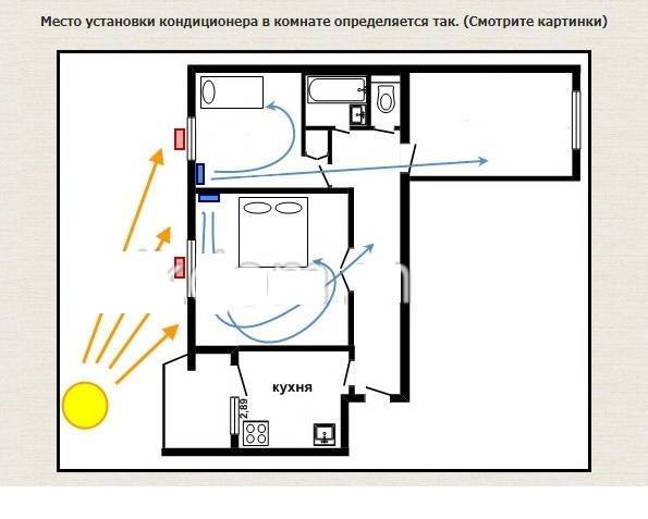 Правильное расположение и установка кондиционера в комнате